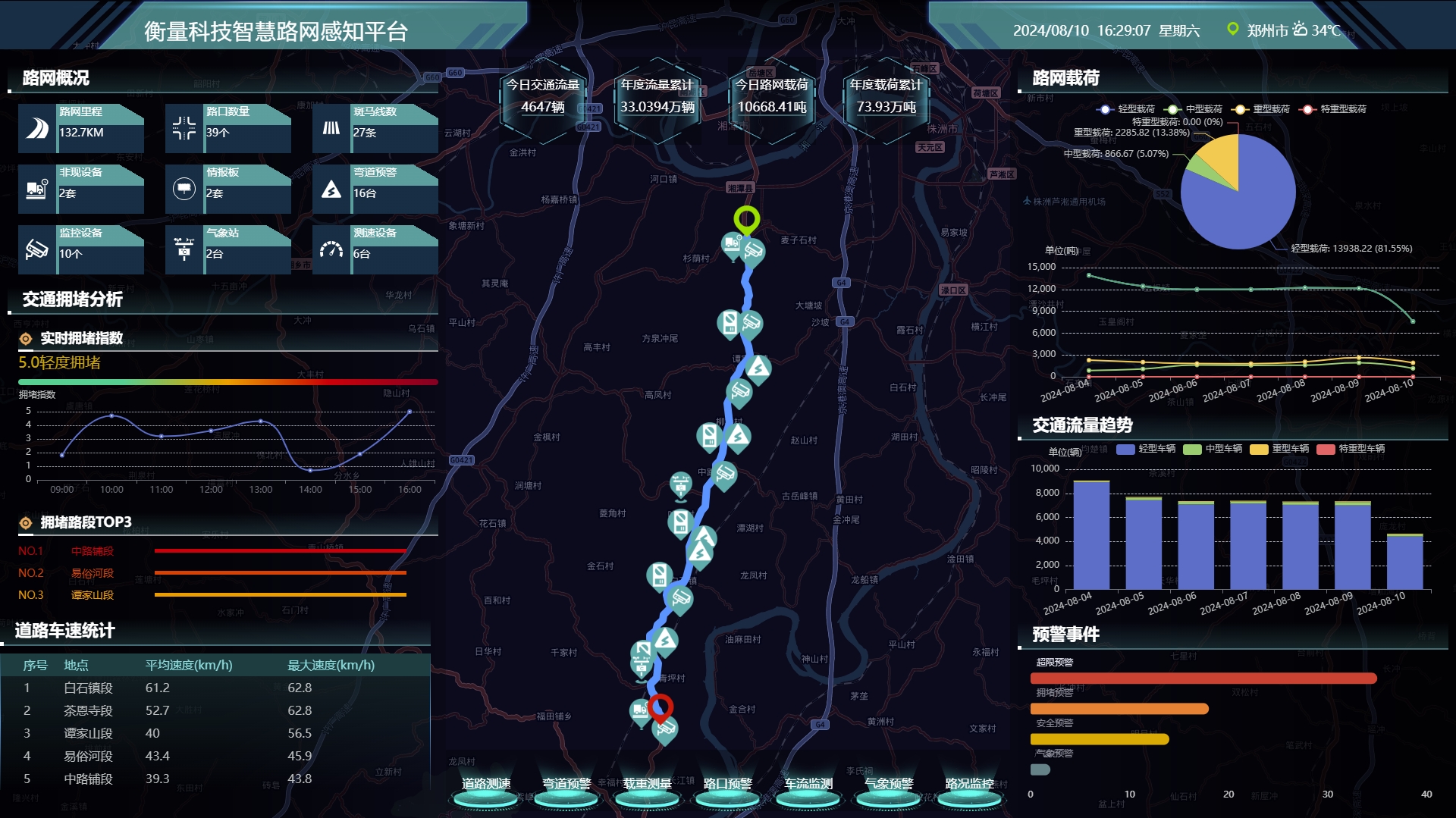 衡量科技智能公路綜合管理系統
